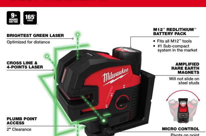 Milwaukee M12 Series Tools