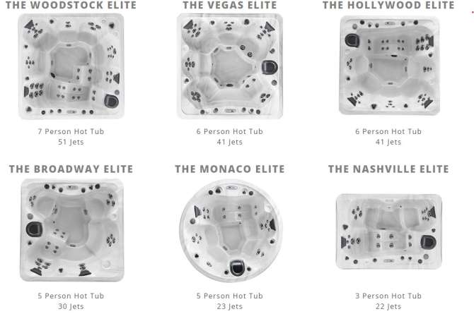 A diagram of different Elite Series Spa offerings.