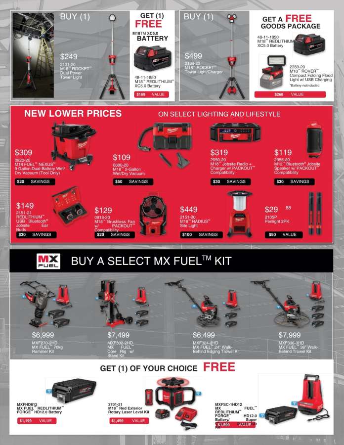 Milwaukee promotional material.